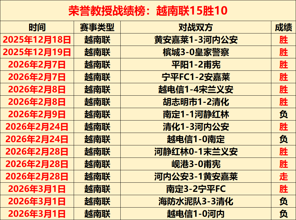 中超第,轮战报,成都蓉城,太阳城,太阳城娱乐,太阳城app,太阳城赌场