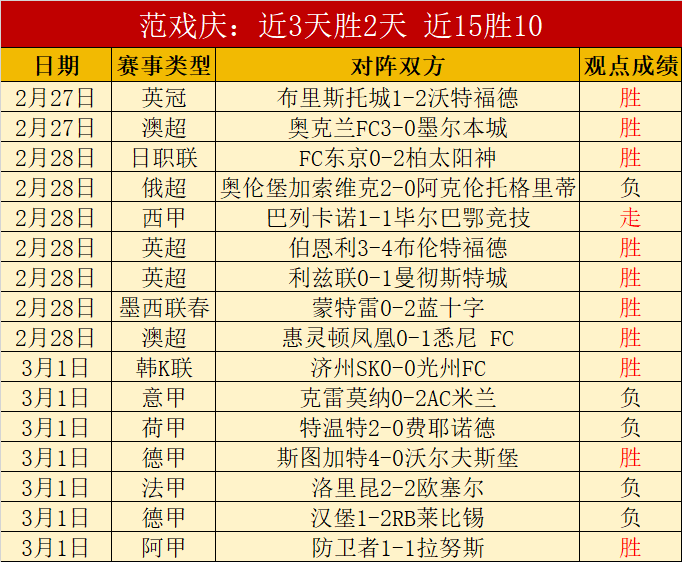 专家妖狐分,戈登缺席影,响大,太阳城,太阳城娱乐,太阳城app,太阳城赌场
