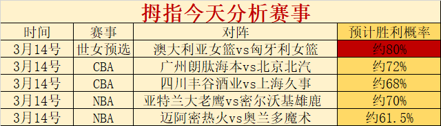 激情碰撞,热火主场迎,战老鹰,太阳城,太阳城娱乐,太阳城app,太阳城赌场