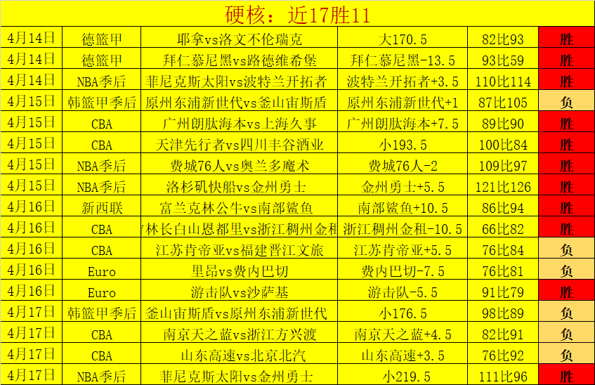费内巴切点,球失利,流浪者逆袭,太阳城,太阳城娱乐,太阳城app,太阳城赌场