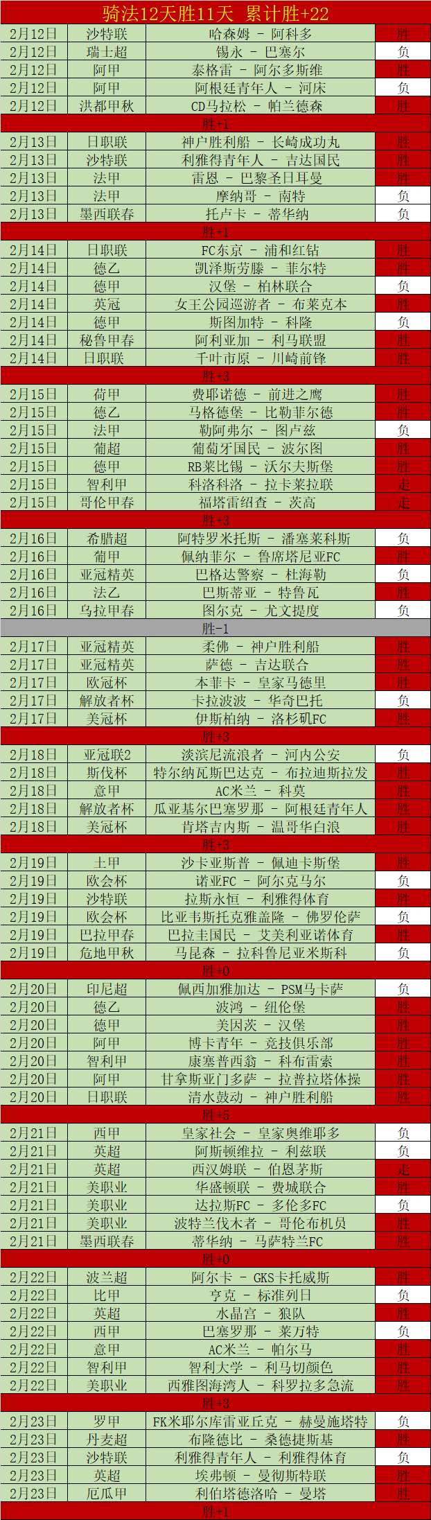 肖恩,墨菲台球赛,连胜五局,太阳城,太阳城娱乐,太阳城app,太阳城赌场