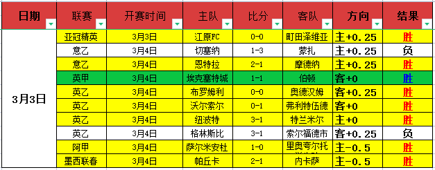 克鲁塞罗挑,战智甲前,专家质合分,太阳城,太阳城娱乐,太阳城app,太阳城赌场
