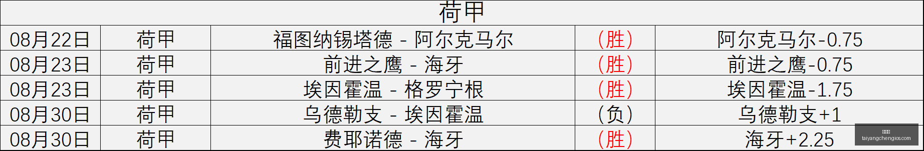 晨行者之血,调优秘籍,优化这些设,太阳城,太阳城娱乐,太阳城app,太阳城赌场