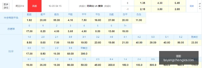 晨行者之血,调优秘籍,优化这些设,太阳城,太阳城娱乐,太阳城app,太阳城赌场