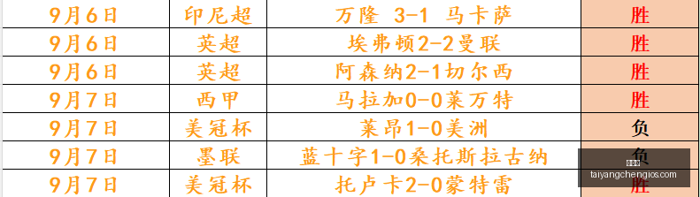 巅峰对决,上战胜利者,能否续写辉,太阳城,太阳城娱乐,太阳城app,太阳城赌场