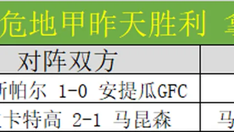 库里三分球全中砍下30+10，勇士横扫76人重返西部第九席位。