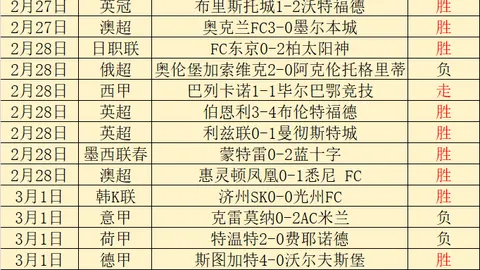 NBA专家妖狐分析：5胜4负，戈登缺席影响大