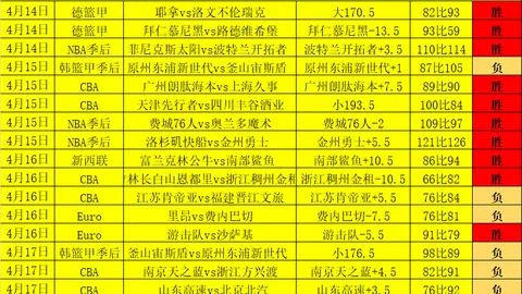 费内巴切点球失利，流浪者逆袭成功淘汰对手