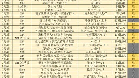 NBA专栏：火热状态解析，胜负总分详情解读