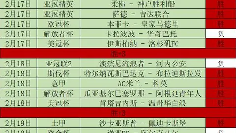 肖恩·墨菲台球赛连胜五局，挺进16强