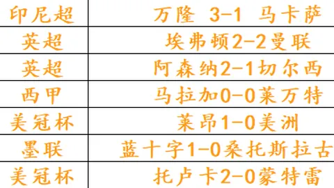 巅峰对决：上战胜利者能否续写辉煌战绩